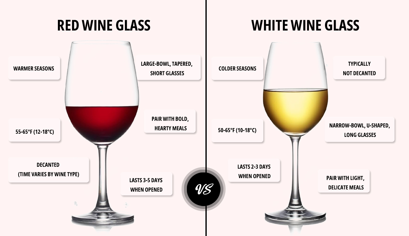 Both Red and White Wines Are Served Differently