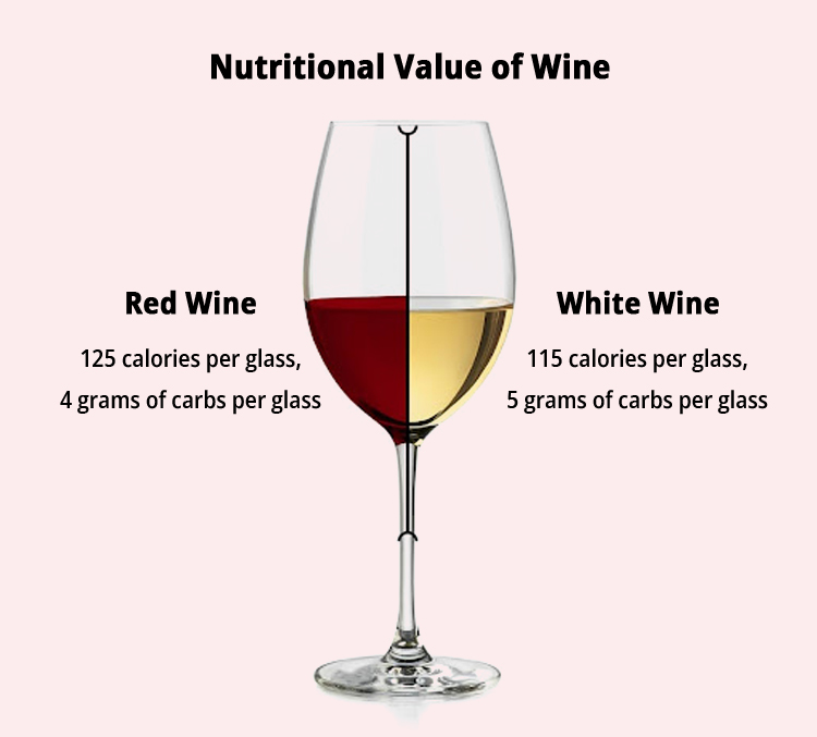 Red And White Wine Have Different Nutritional Values