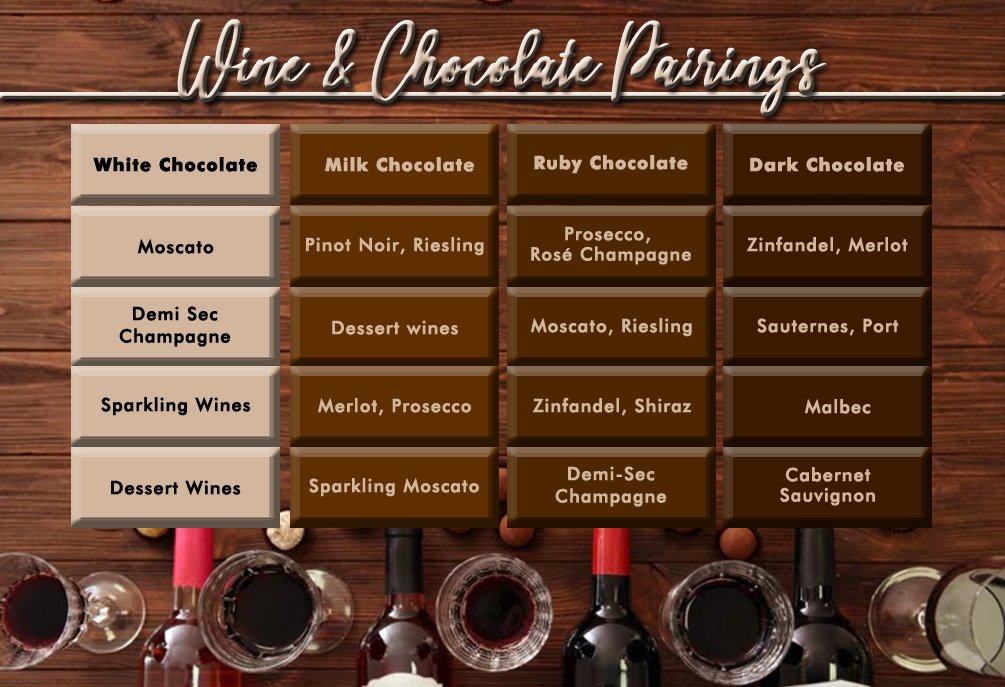 Wine And Chocolate Pairings Chart